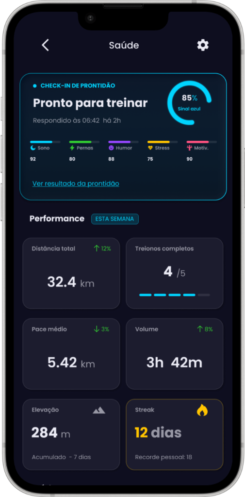Check-in de prontidão