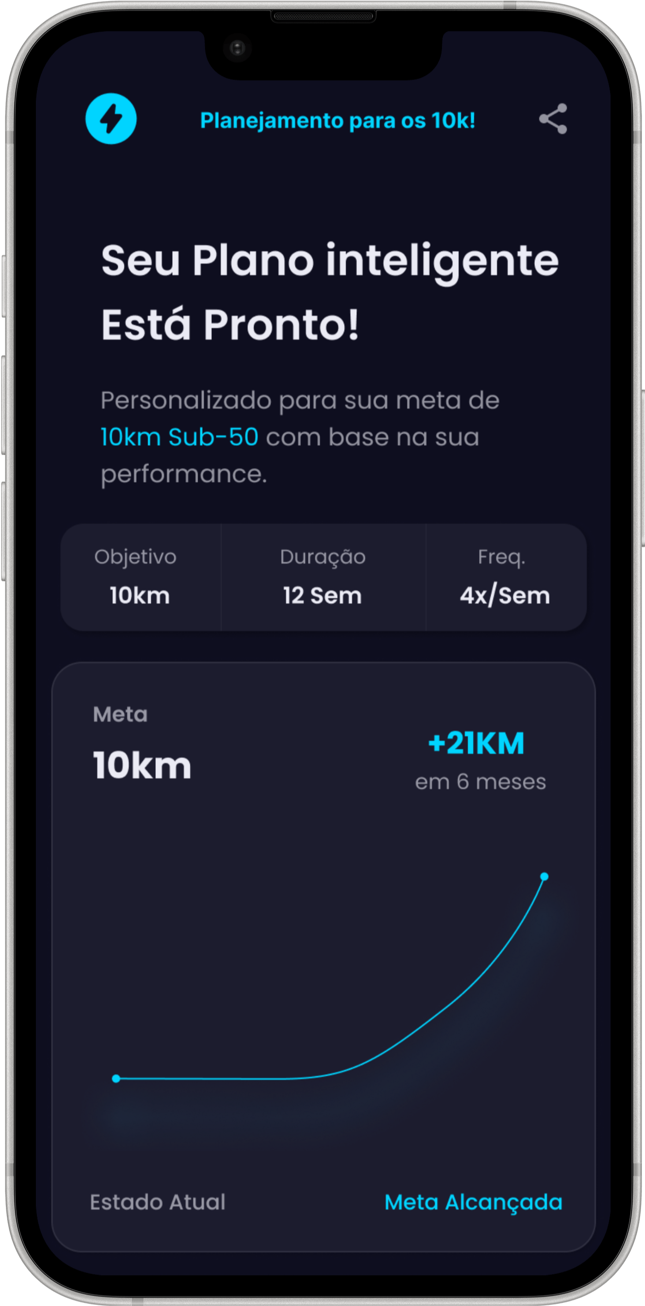 Plano inteligente pronto